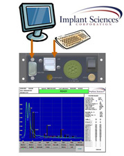 Rückwärtiges Anschlussfeld und Analyse Hauptmenü