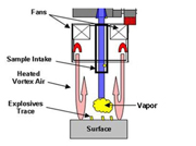Wiping, Vortex motion